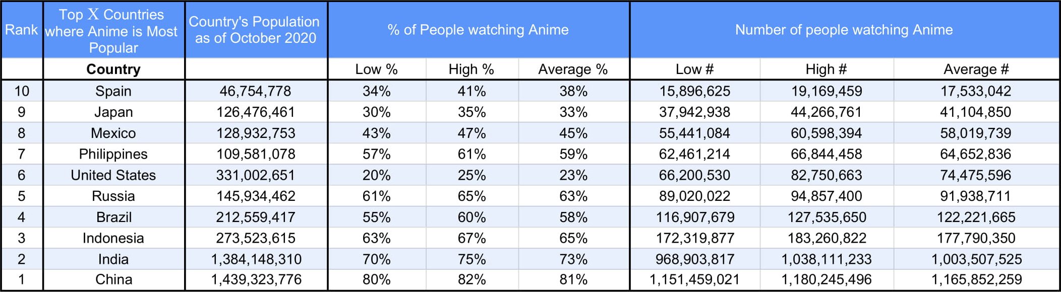 世界中で人気のアニメ