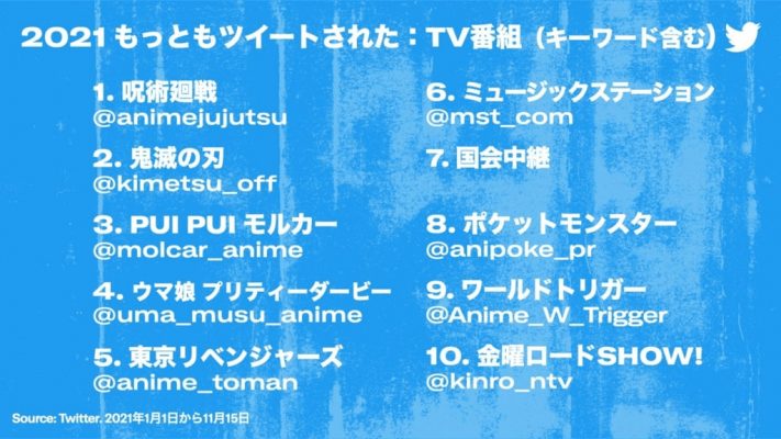 Popularidade dos Progrmas Televisivos no Japão