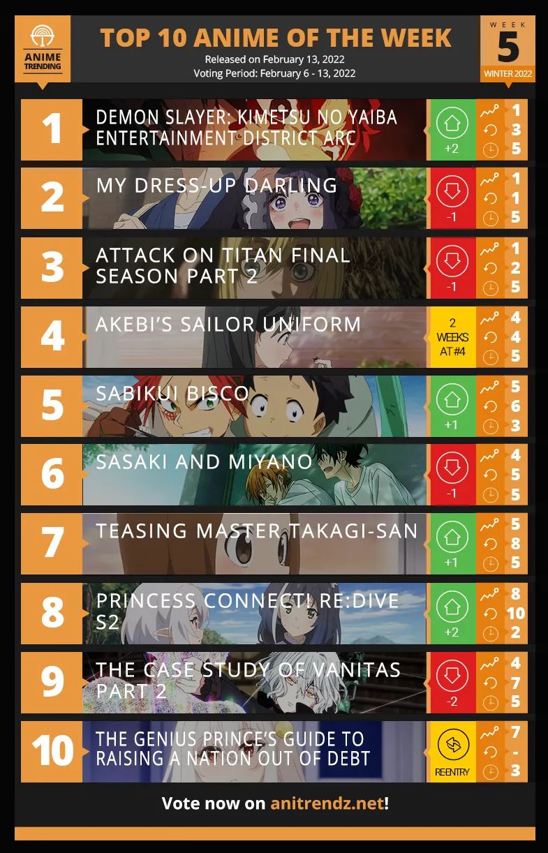 TOP 10 Animes da semana 06-Fev a 13-Fev