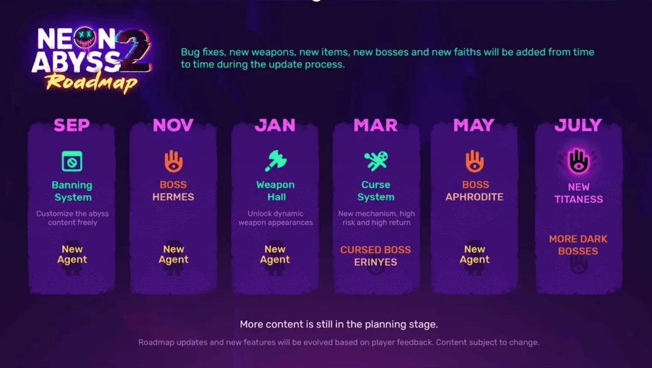 Agenda de acceso temprano de Neon Abyss 2