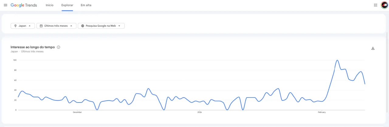 Google Trends Boruto