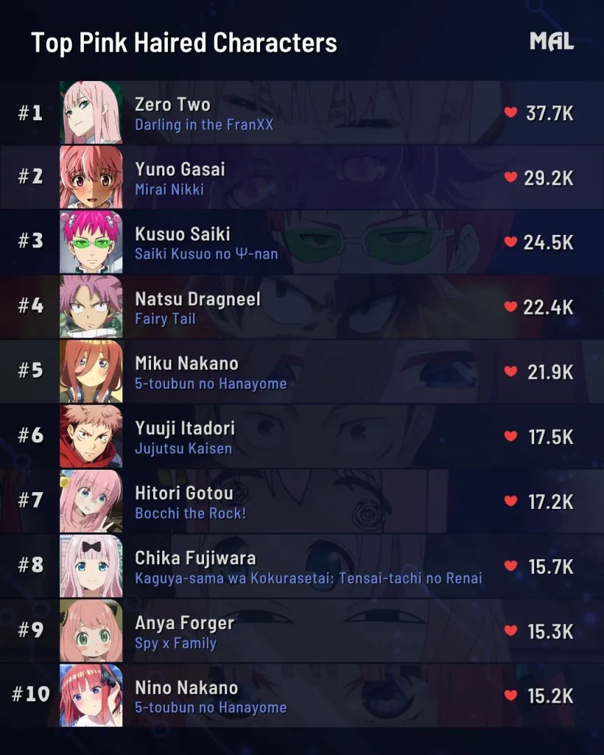 アニメにおけるピンク色